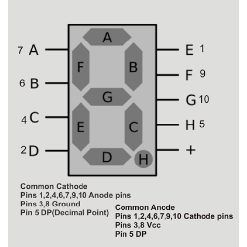 7 Segment LED Display Common Cathode for Arduino/Raspberry-Pi/Robotics