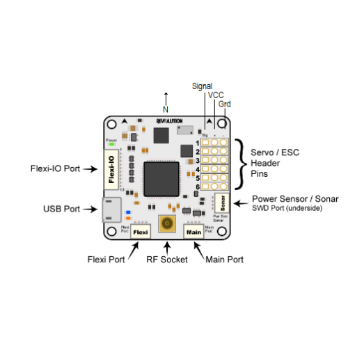 CC3D EVO Openpilot Open Source 32 Bits Flight Controller with Protective Case