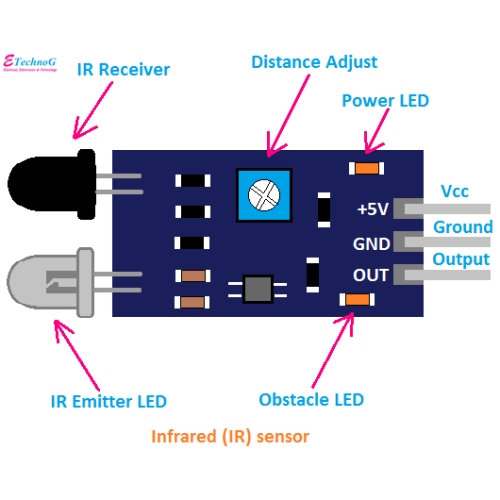 IR Proximity Sensor for Arduino/Raspberry-Pi/Robotics